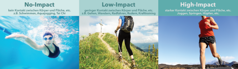 Unterschied zwischen no-Impact, Low-Impact und High-Impact