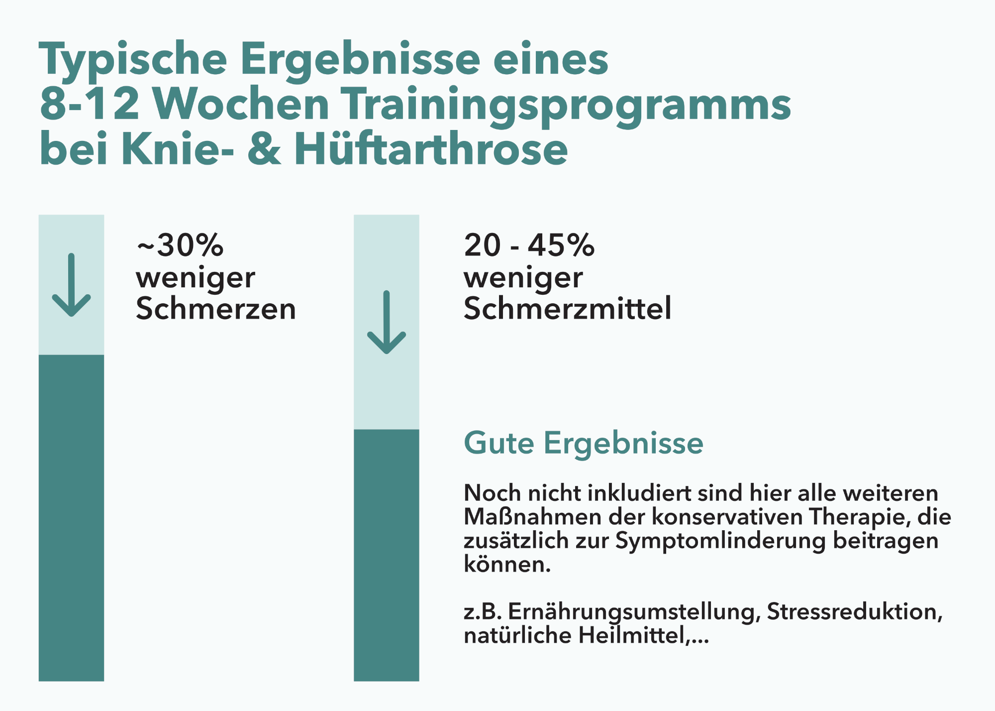 arthrose uebungen schmerzreduktion l